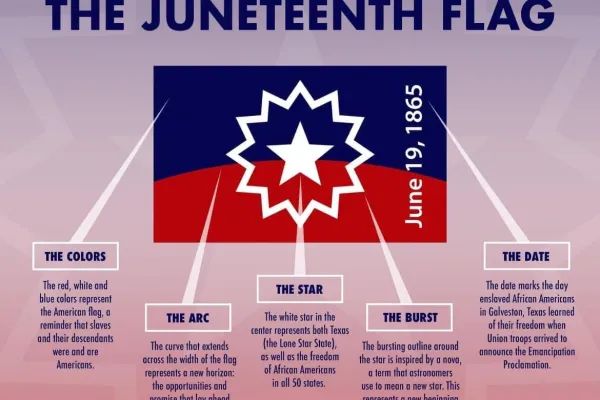 Juneteenth Flag meaning